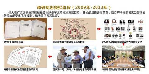 完胜迪拜棕榈岛？恒大海花岛如何强势开启世界旅游新纪元