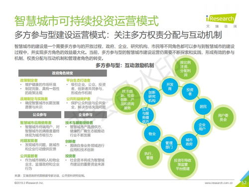 2019年中国智慧城市发展新动能 艾瑞咨询洞见下的旅游开发项目策划新思路
